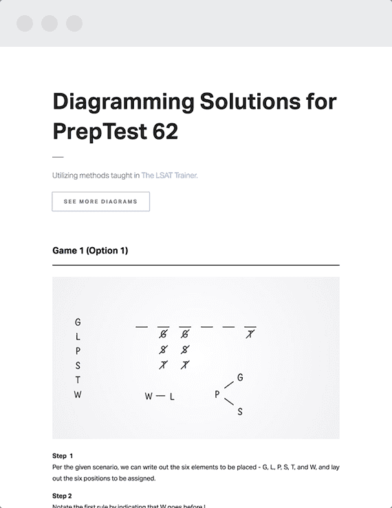 Unleash Your Logic Games Skills with The LSAT Trainer Diagrams