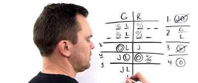 Free Explanation videos for tests 30-89!